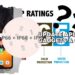 Mengapa Smartphone Kini Punya Banyak Rating IP Sekaligus
